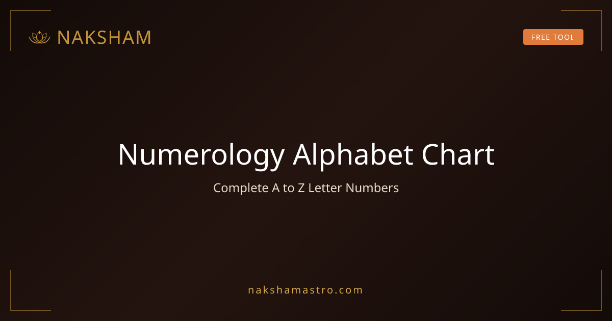 Numerology Alphabet Chart: Complete A to Z Letter Numbers | Naksham