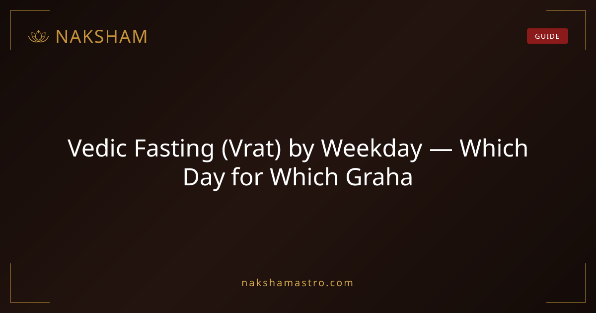 Vedic Fasting (Vrat) by Weekday — Which Day for Which Graha | Naksham